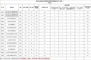 步记：步行者没打出自己的风格 节奏变慢了 湖人在内线得了52分